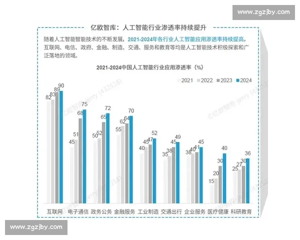 以vs935为核心的高性能智能解决方案应用与发展趋势解析研究